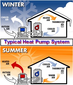 هیت پمپ heat-pump-system
