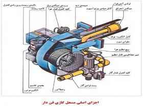 مشعل ها و اجزاء مشعل دیگ بخار